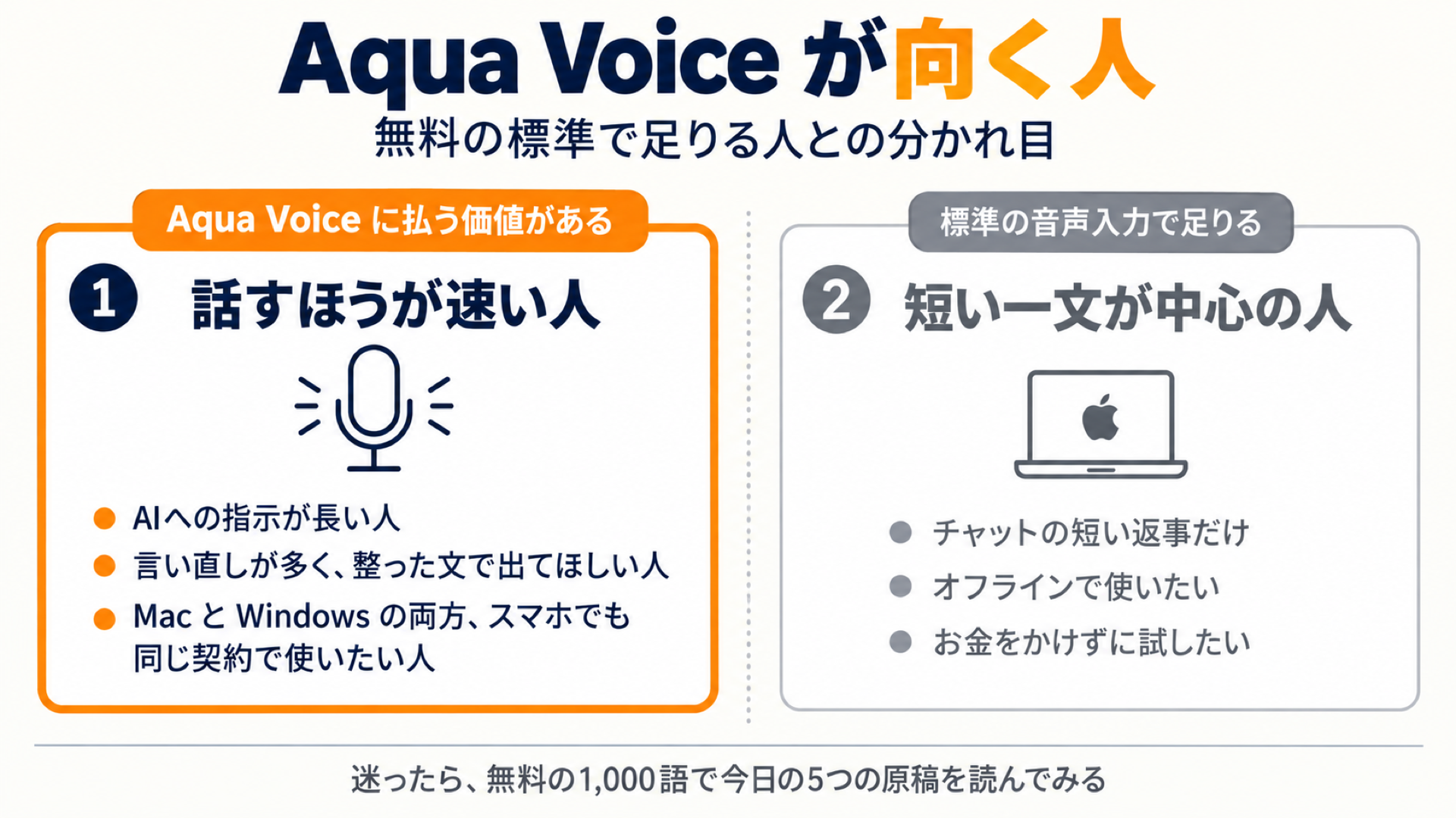Aqua Voiceが向く人と標準の音声入力で足りる人をまとめたスライド