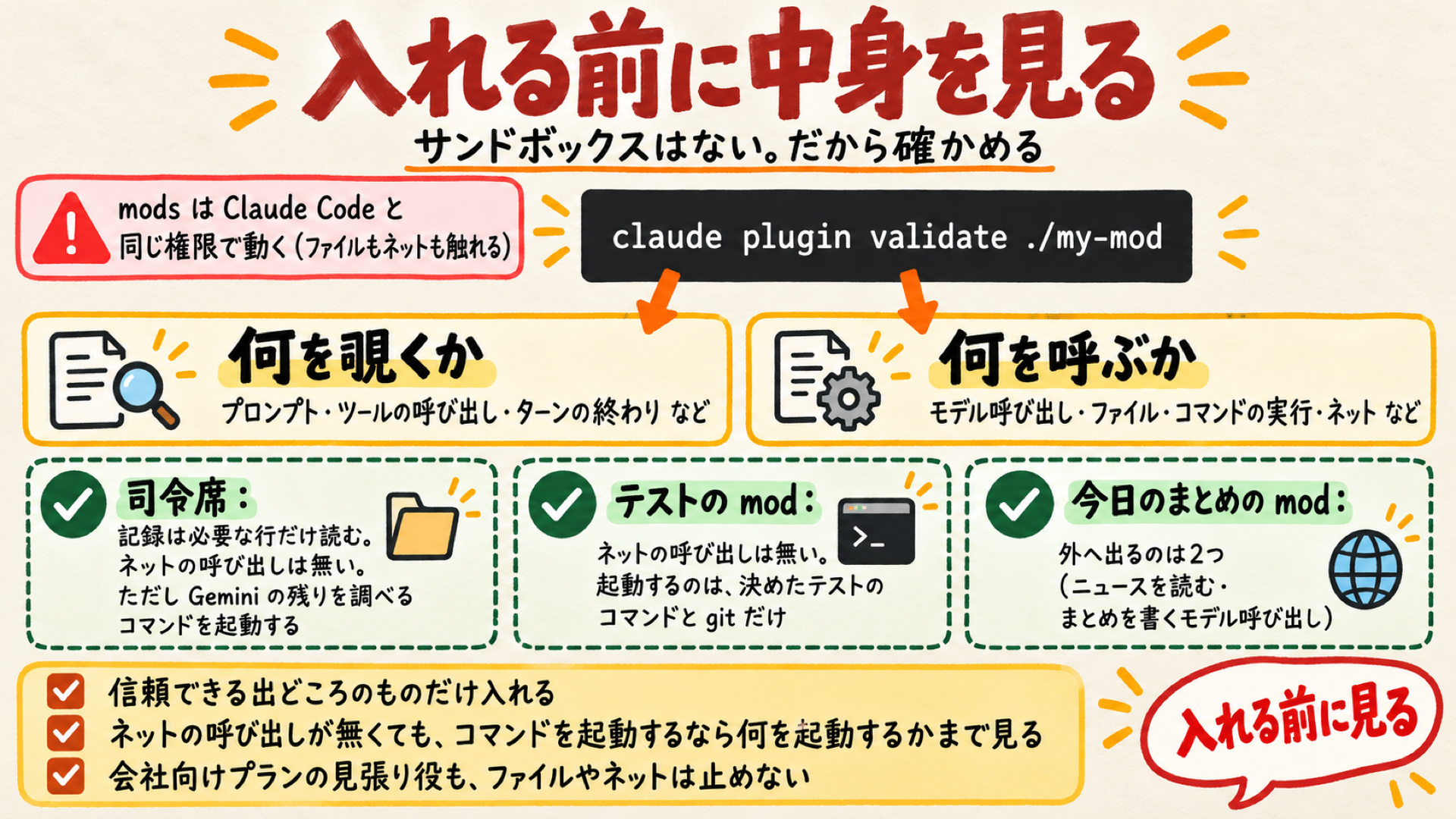 入れる前にclaude plugin validateで中身を見る手順の図