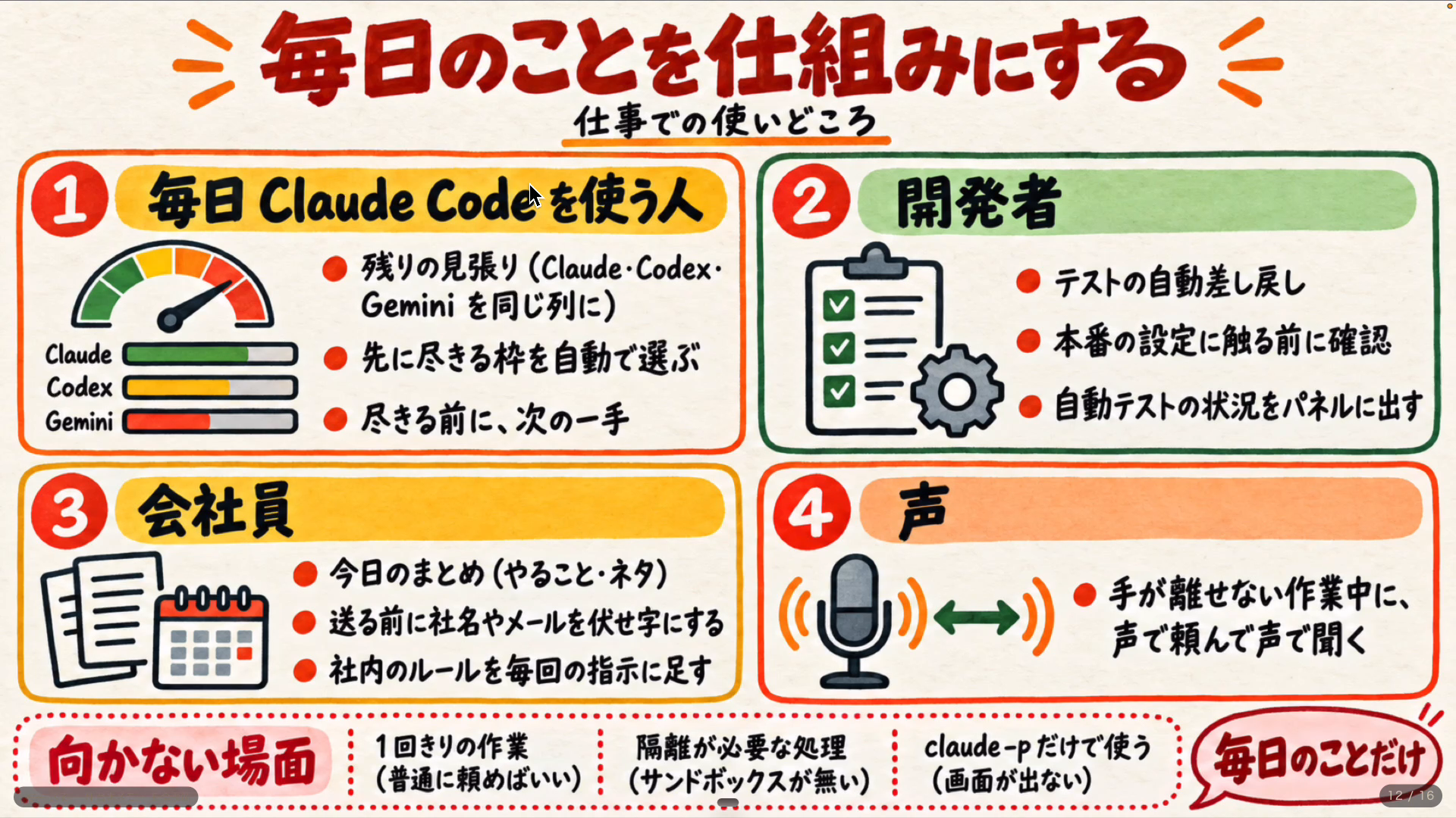 毎日の仕事でのmodsの使いどころをまとめた図