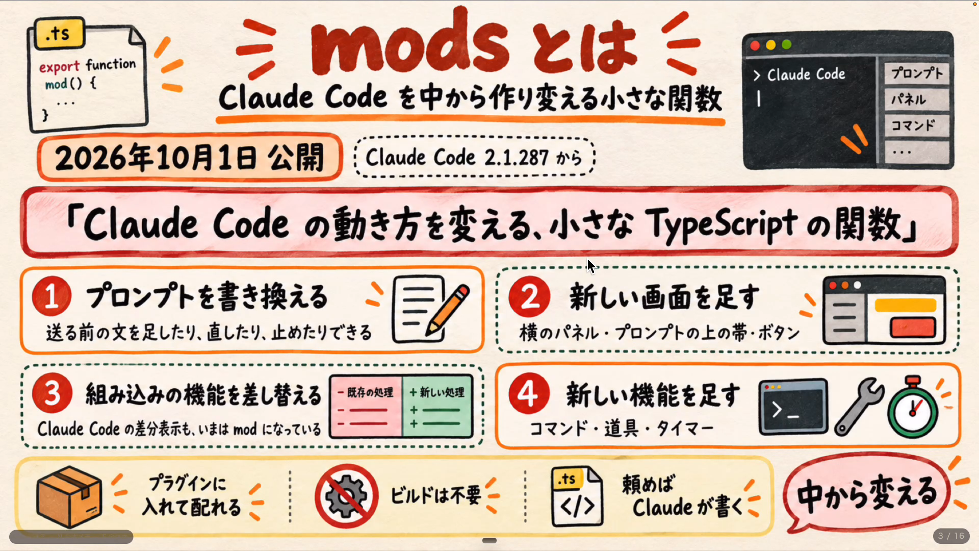 Claude Code modsとは何かをまとめた図(2026年10月1日公開・小さなTypeScriptの関数)