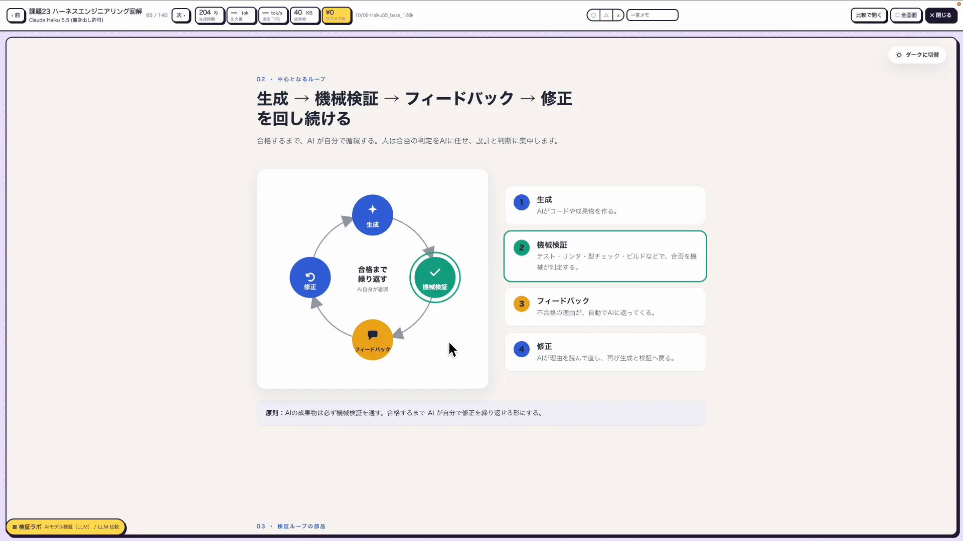 Claude Haiku 5.5が作ったハーネスエンジニアリングの図解資料