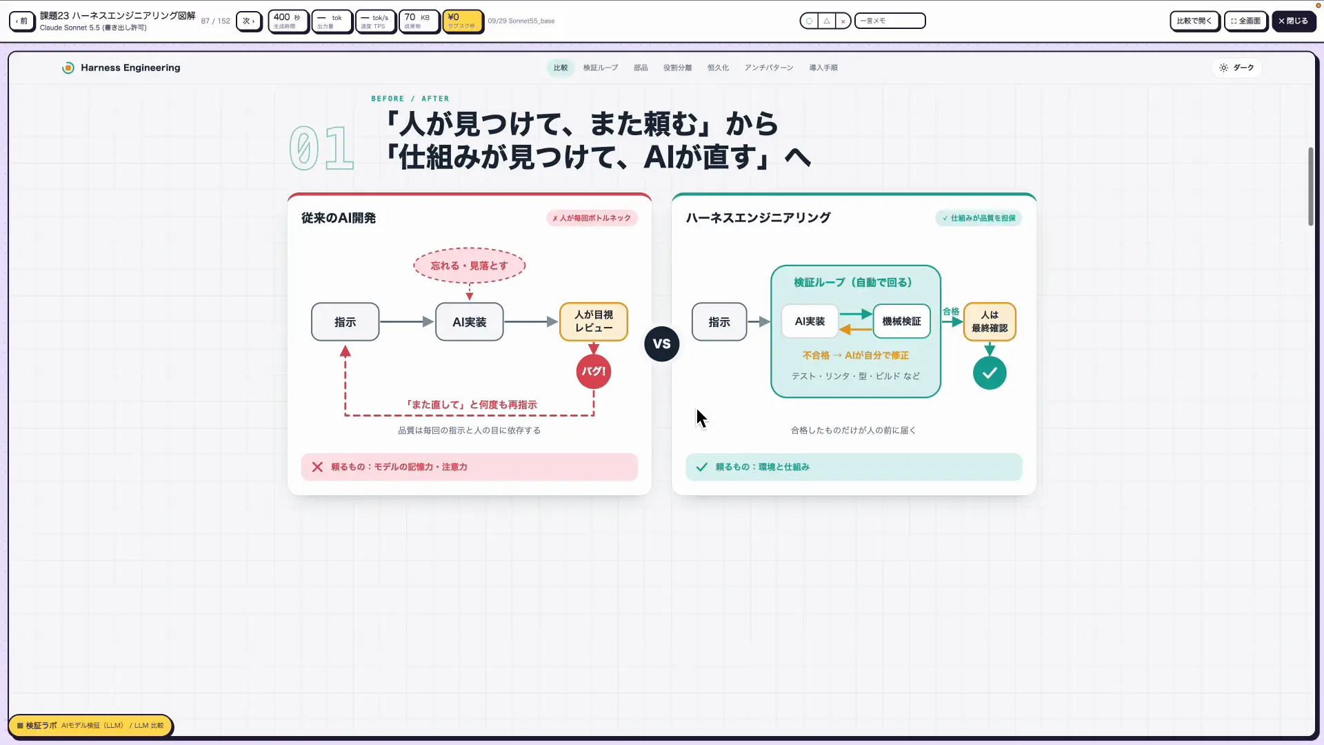 Claude Sonnet 5.5が作ったハーネスエンジニアリング解説のLPページ