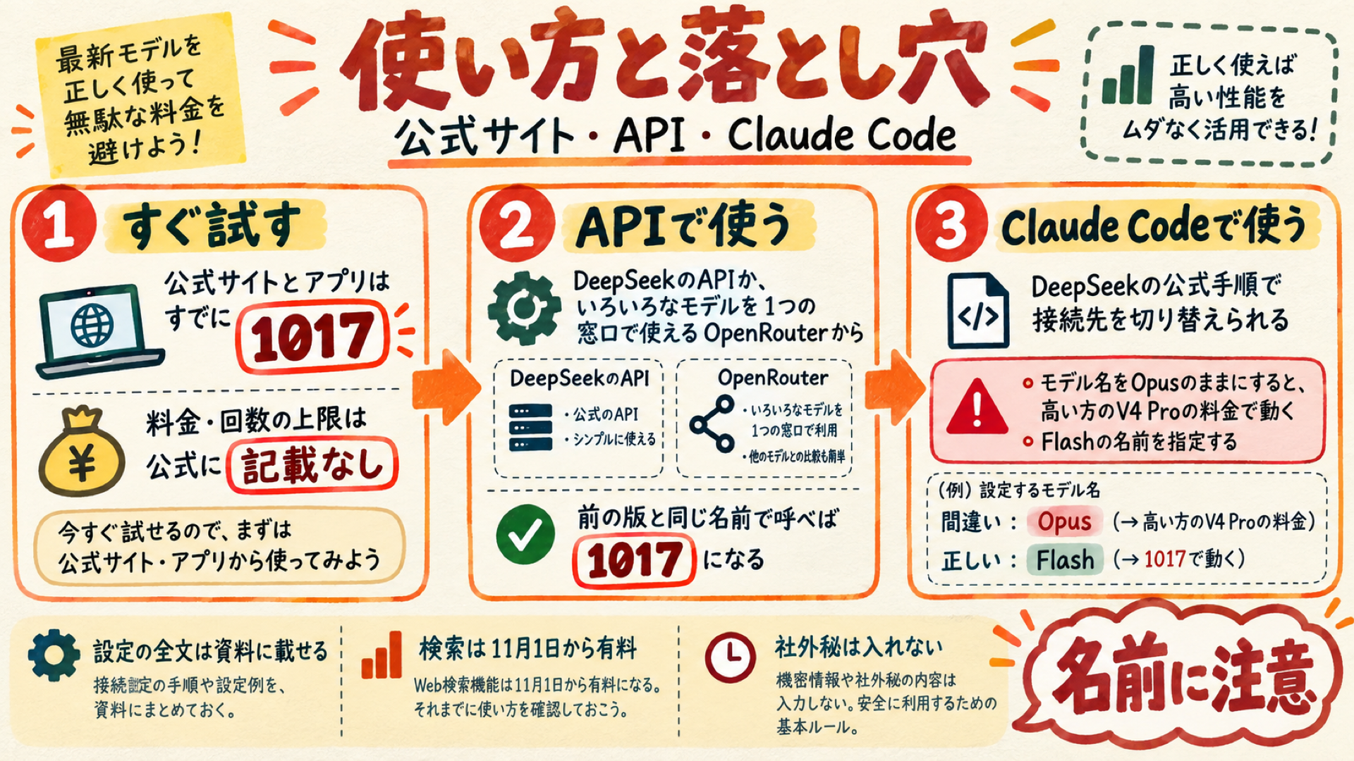 DeepSeek V4.1 FlashをAPIやClaude Codeで使うときの手順と落とし穴をまとめた図