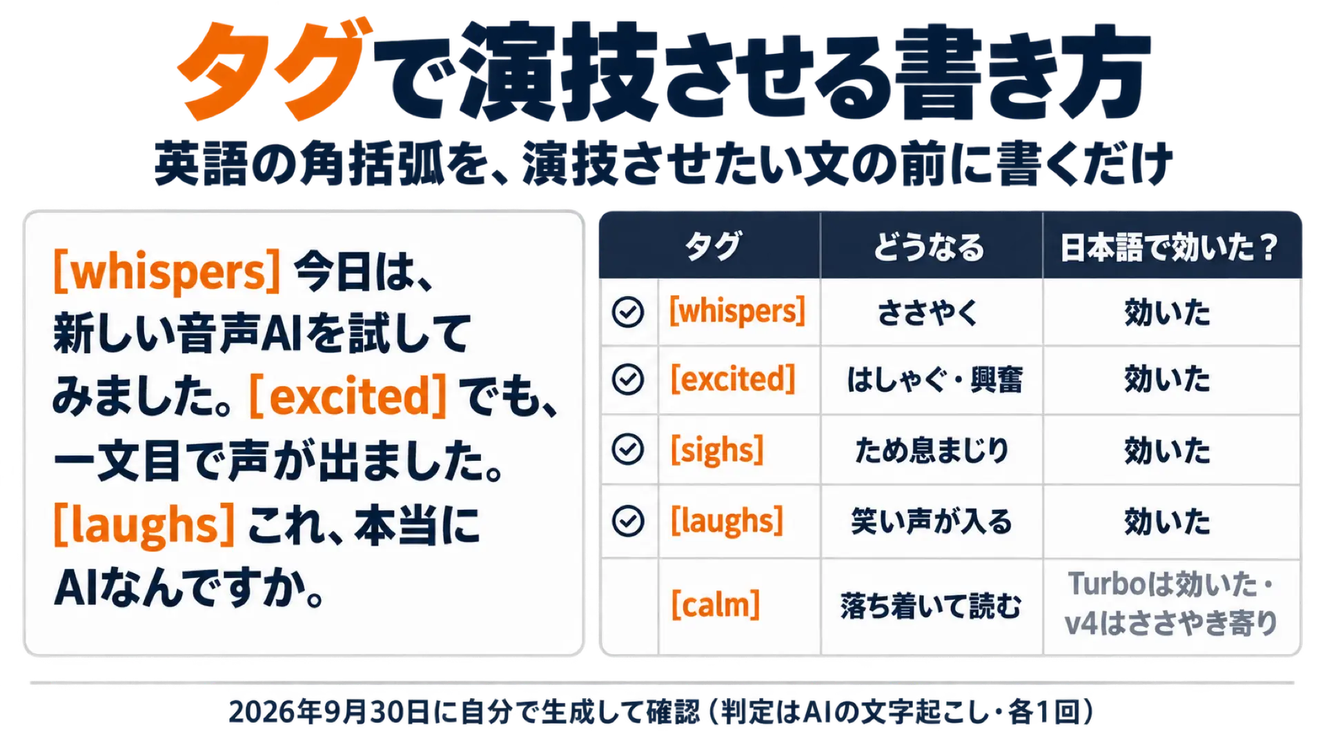 ElevenLabs v4のタグの書き方と日本語で効いたタグの一覧