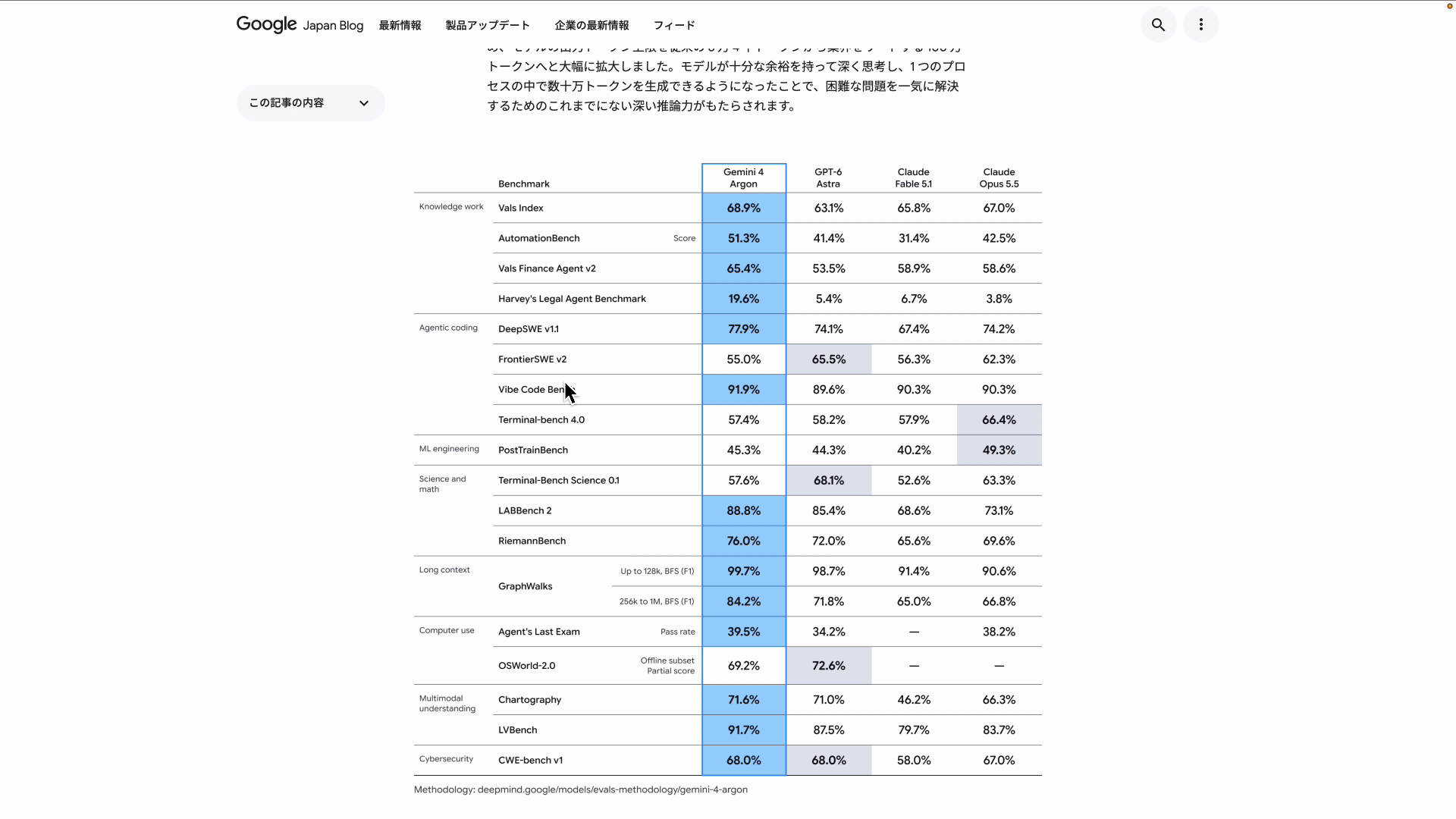 Google公式ブログに載ったGemini 4 Argonのベンチマーク比較表
