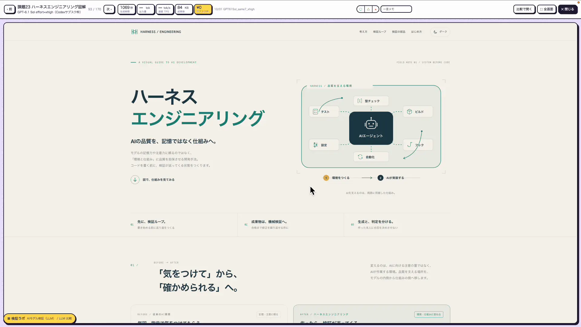 GPT-6.1 Solが作ったハーネスエンジニアリングの解説資料