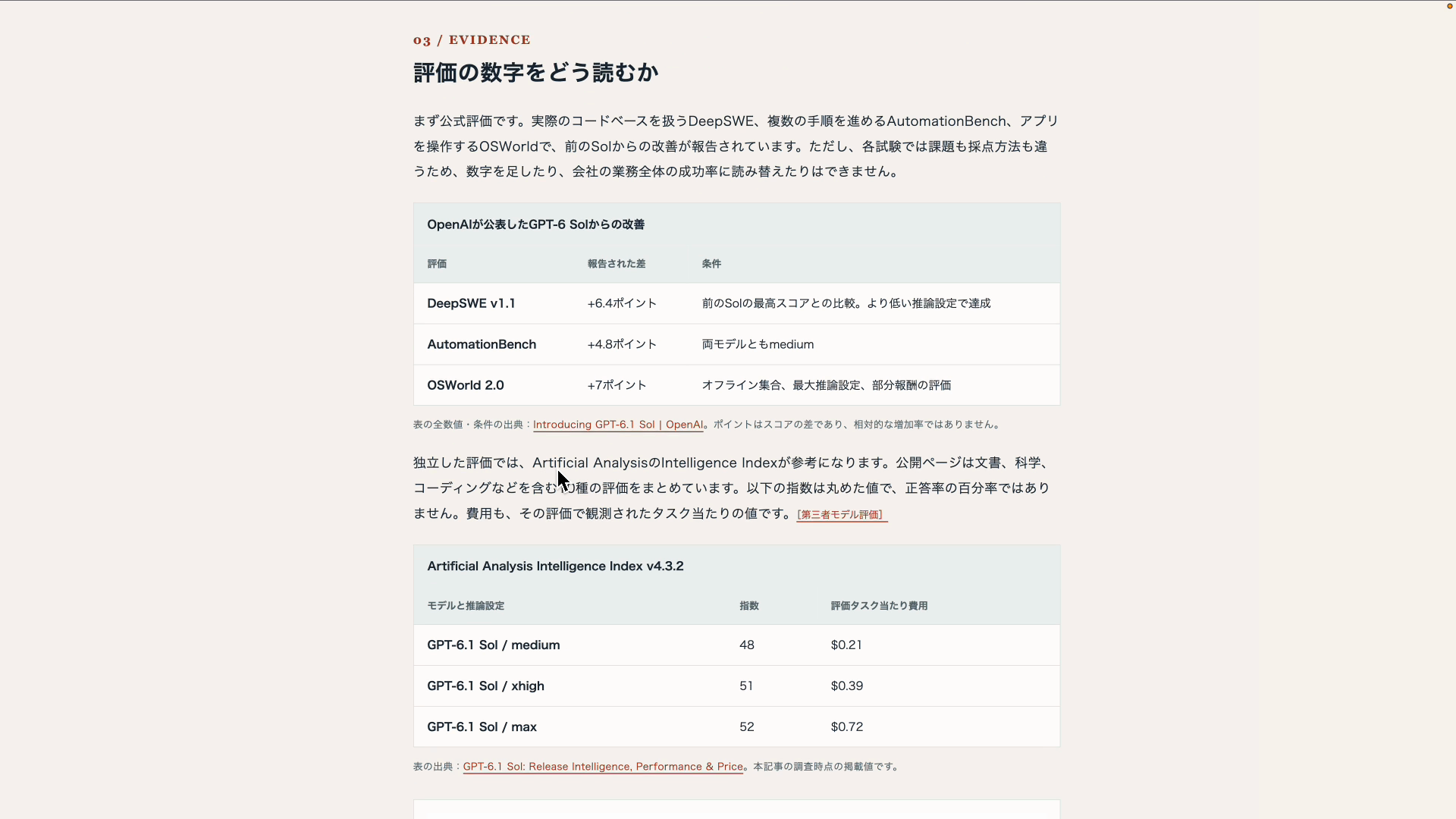 GPT-6.1 Solが書いたブログ記事の画面。見出しと表が入った本文