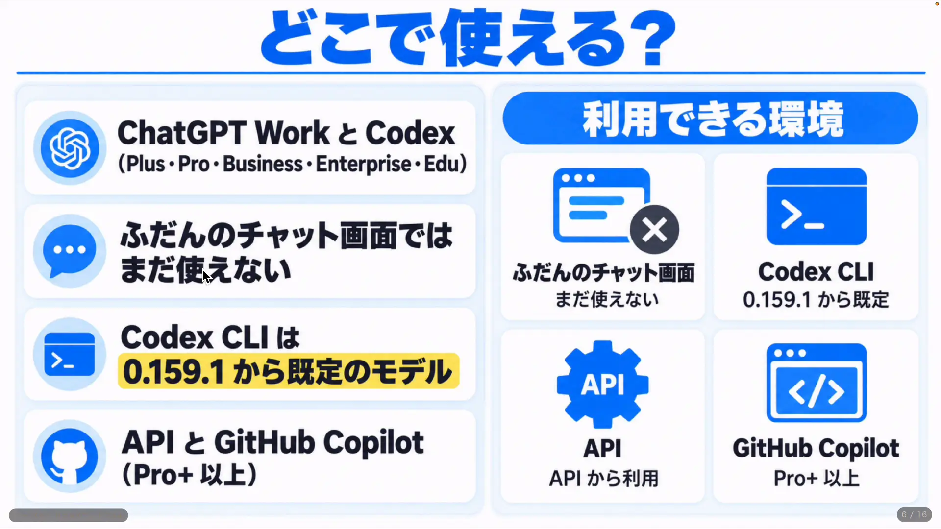GPT-6.1 Solが使える場所。ChatGPT Work・Codex CLI・API・GitHub Copilot