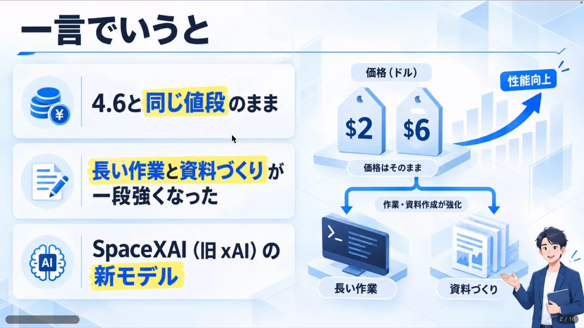 Grok 4.7の特徴まとめ。4.6と同じ値段のまま長い作業と資料づくりが強くなった