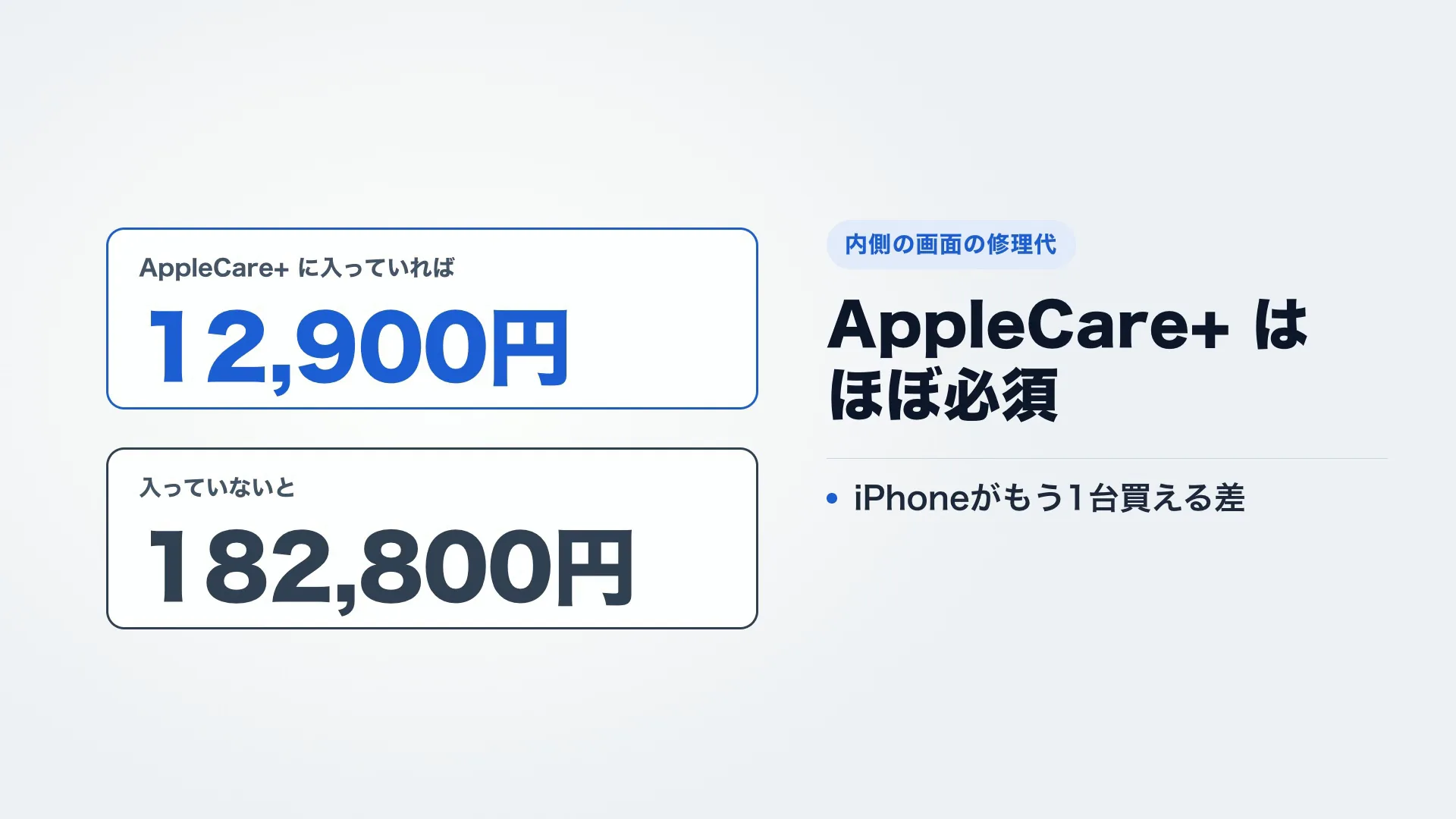 AppleCareの加入の有無で変わる内側の画面の修理代