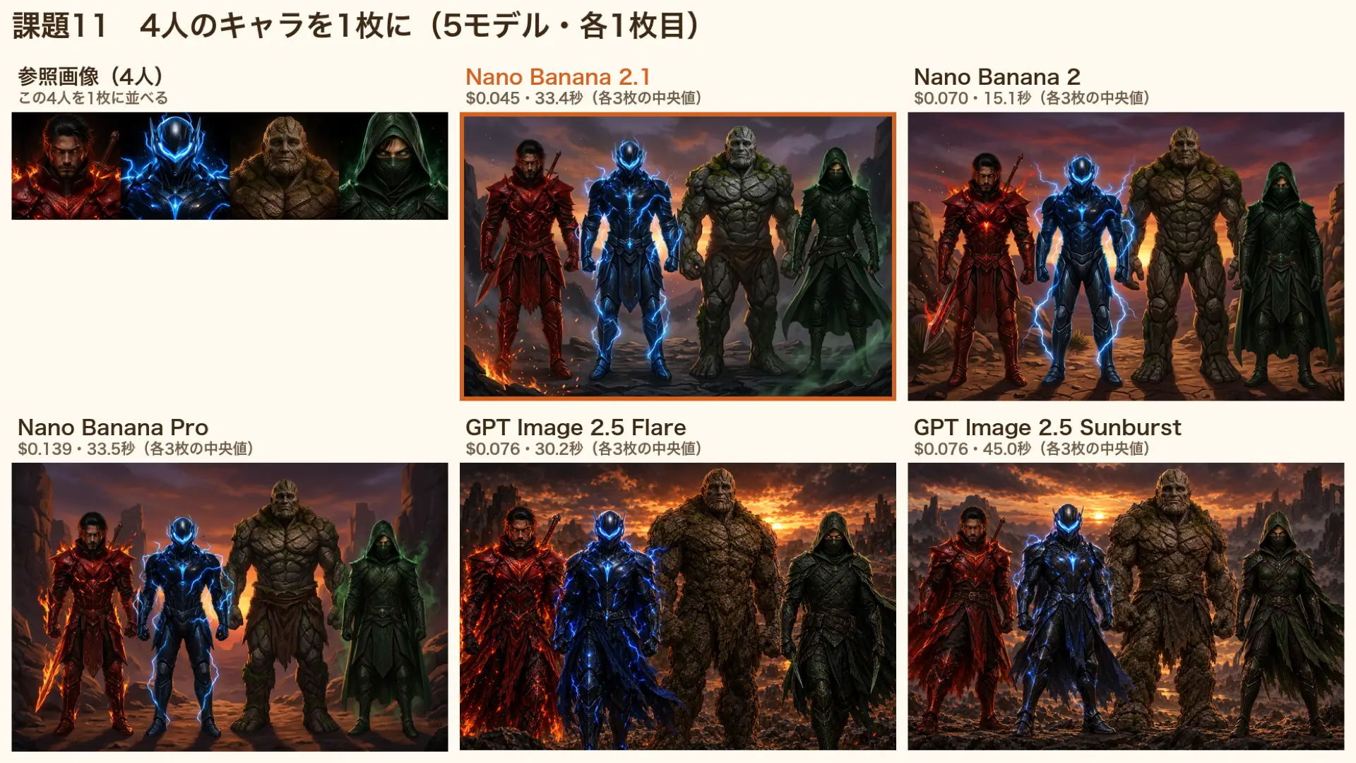 4人のキャラクターを1枚に並べた5モデルの生成結果の比較