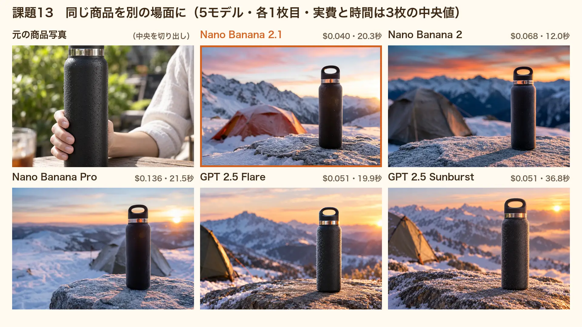 同じボトルを雪山の場面に置いた5モデルの生成結果の比較