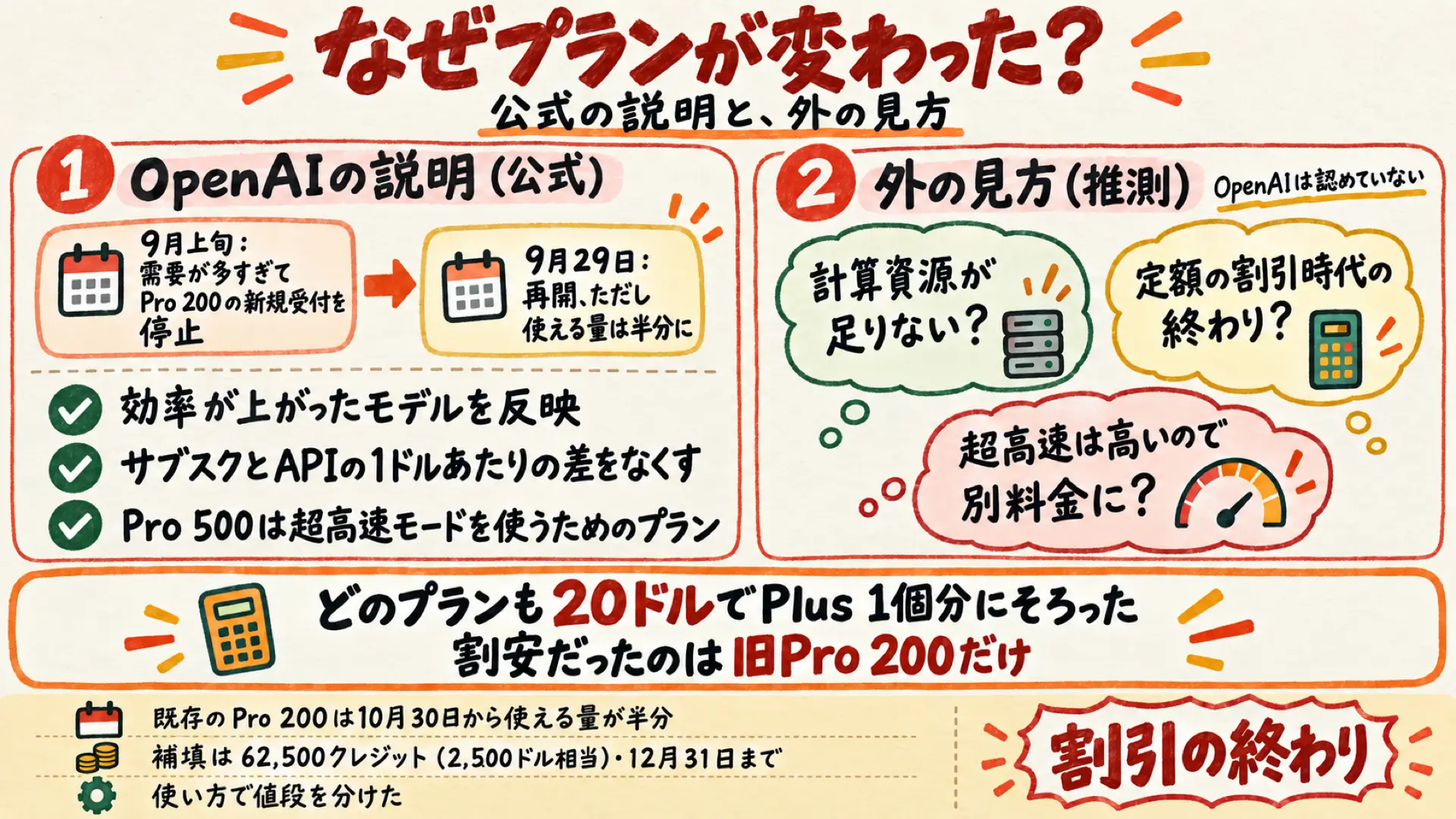 ChatGPTのプランが変わった理由。OpenAIの説明と外の見方