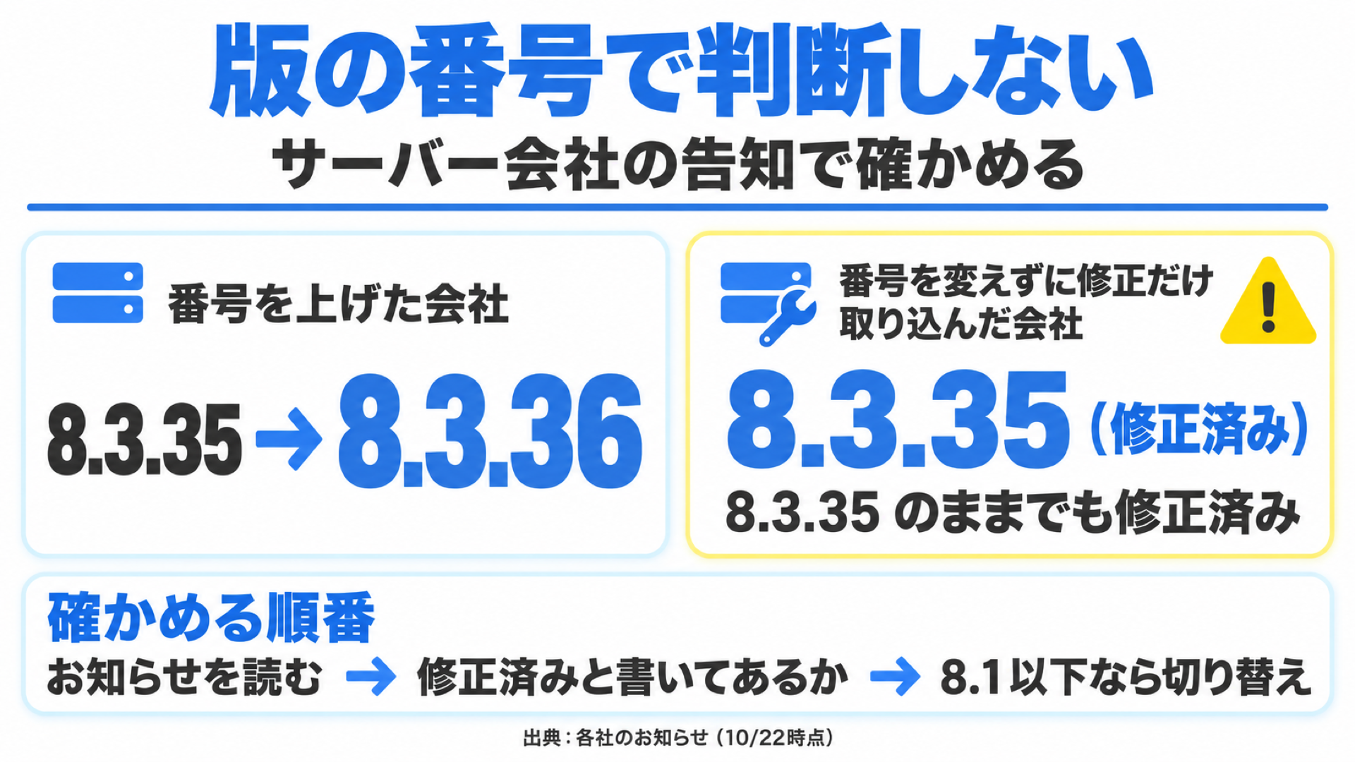 PHPの版の番号では判断しない例(8.3.35から8.3.36に上がった会社と、番号を変えずに修正した会社)