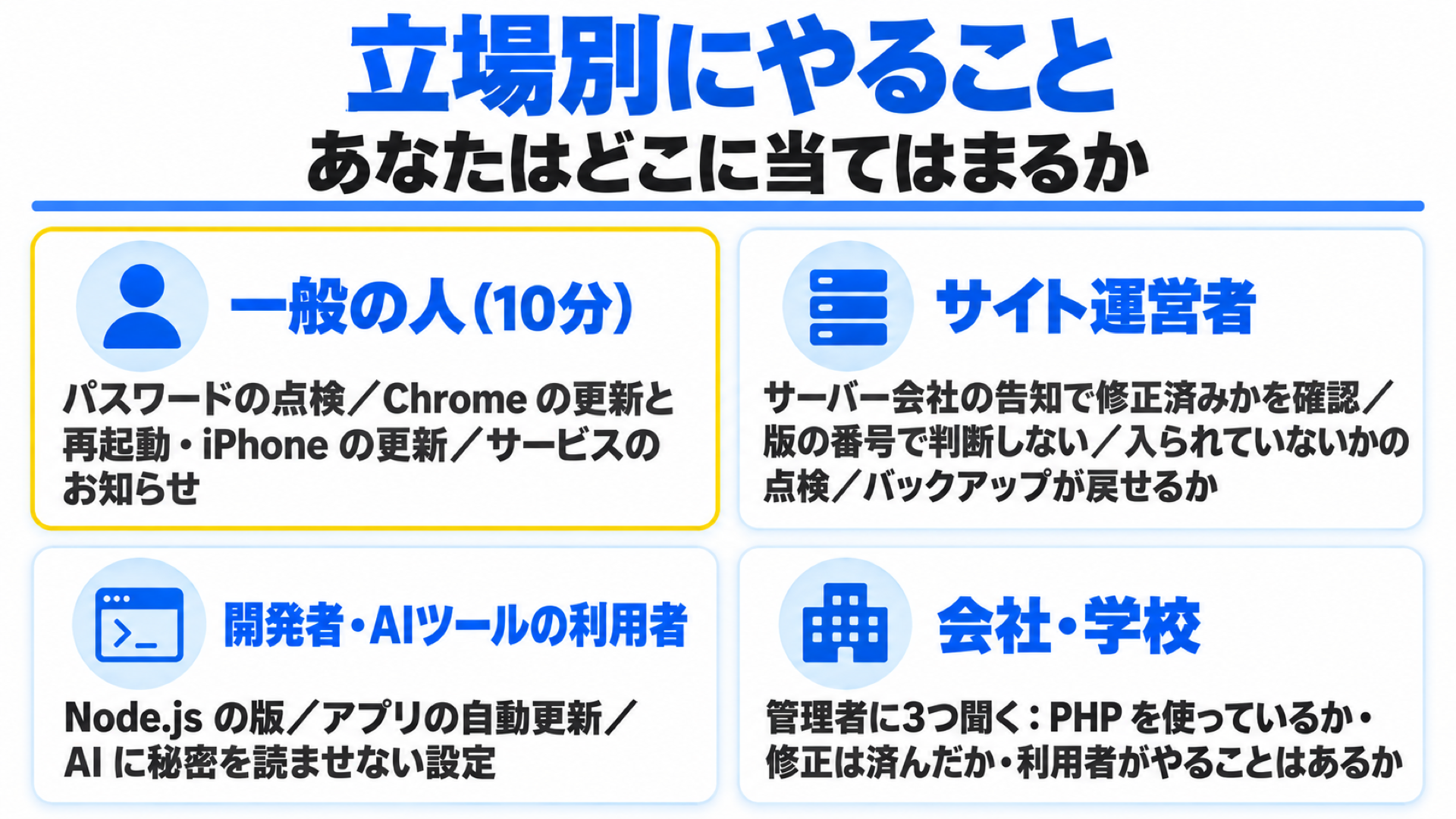 立場別にやること(一般の人・サイト運営者・開発者とAIツールの利用者・会社と学校)